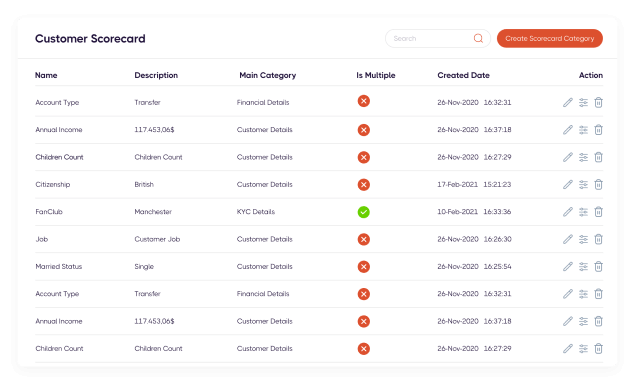 customer-scorecard